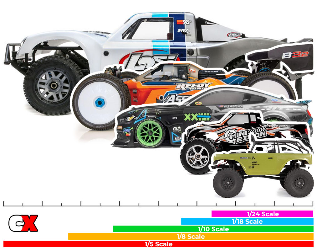 What is the Biggest RC Car in the world? Gargantuan RC Cars of 2023